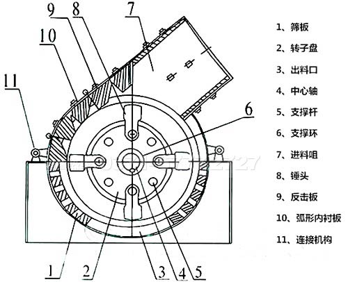 矿石锤式破碎机