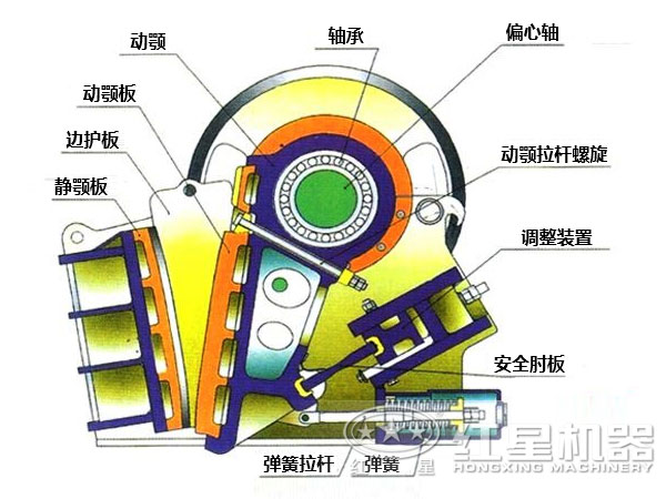 颚式破石机内部结构