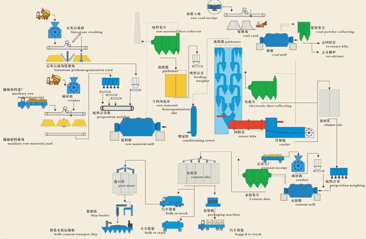 水泥制造过程图片