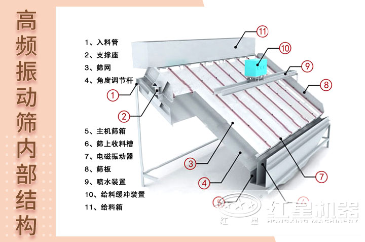 高频振动筛结构图