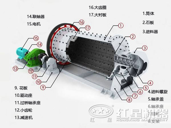 钢渣球磨机内部结构