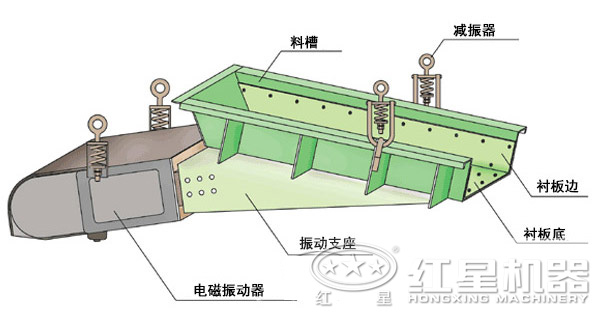 电磁振动喂料机结构图