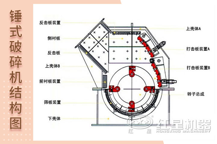 石灰石锤式破碎机结构图