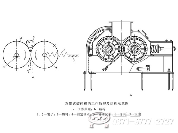 对辊式破碎机工作原理