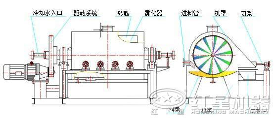 金属镁回转窑原理图