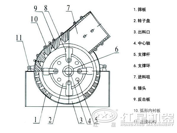 煤碳锤式破碎机结构图