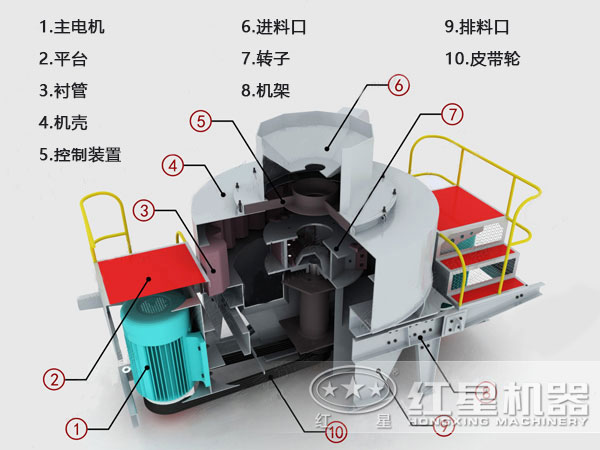 山石制沙机结构原理图