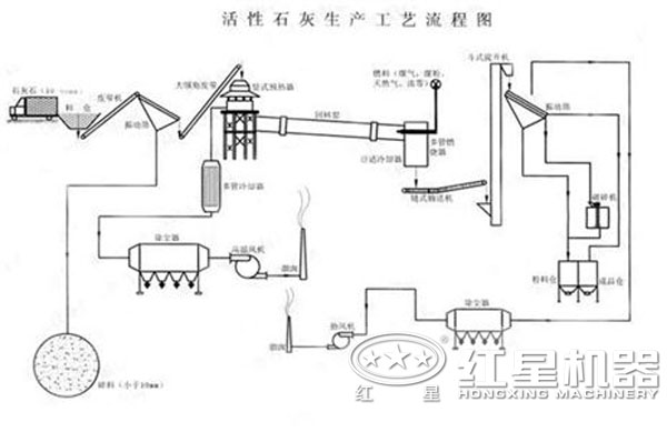 石灰生产线生产流程图