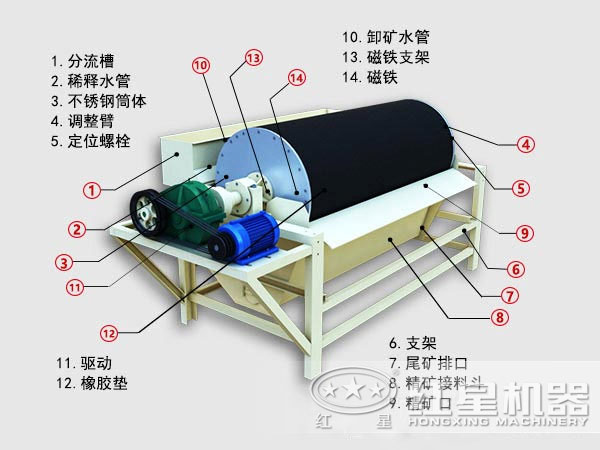 铁沙磁选设备原理图