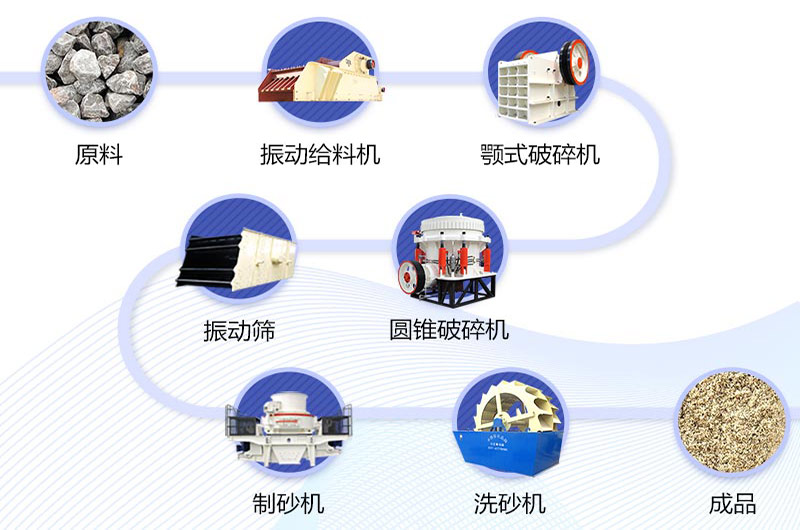 碎石厂比较全的工艺流程设计