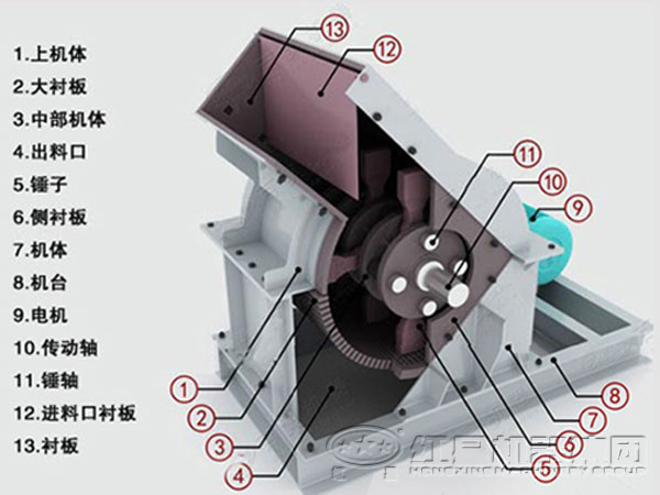 锤式打沙机结构特征