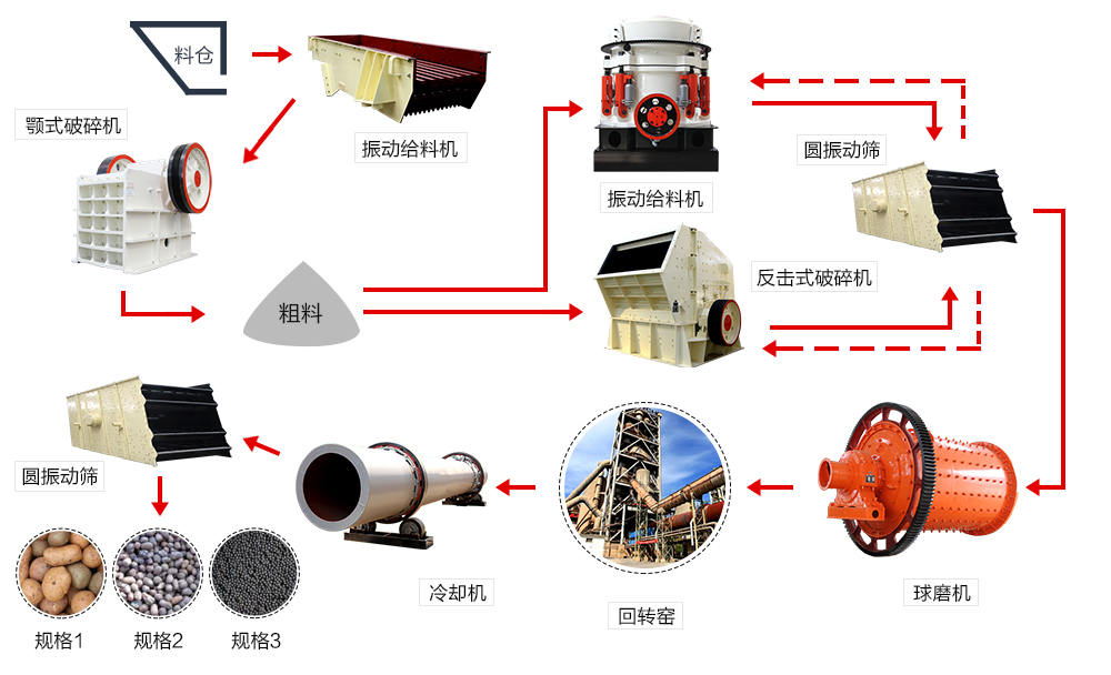 湖南金属铁生产工艺流程图11
