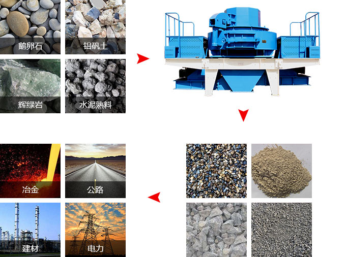 河石制砂机物料适用范围