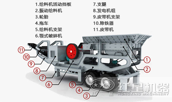 移动式石子破碎机原理图