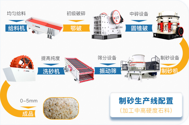 石英砂生产线流程图