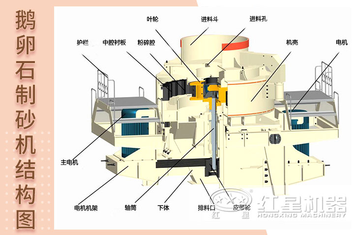 制砂机结构图