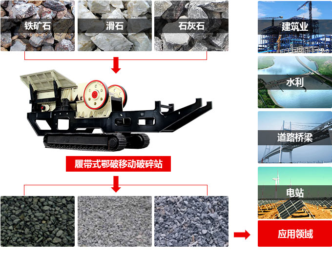 车载碎石机适用物料与应用范围