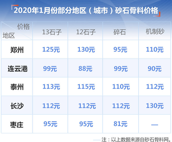 砂石料报价表图片