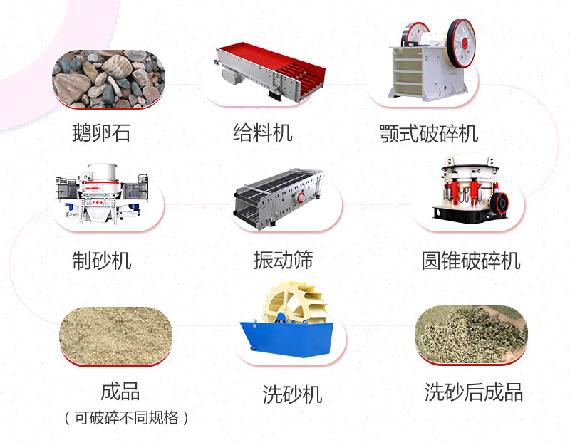 鹅卵石机制砂生产线方案基本配置