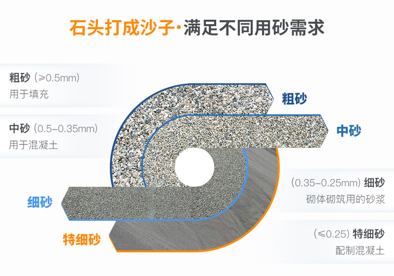 石头打成沙子成品展示