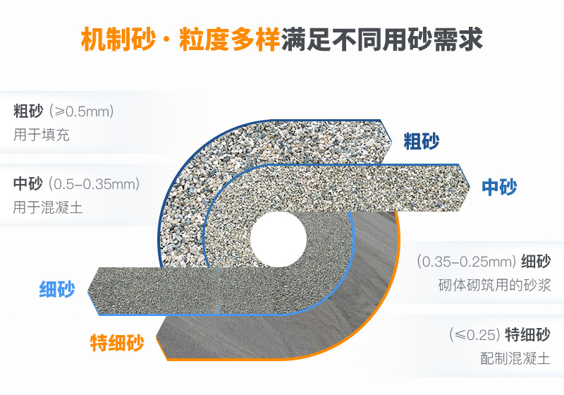 机制砂粒度多样性，满足不同需求