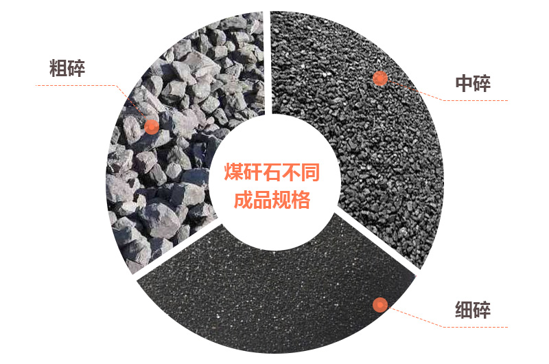 煤矸石粉碎后不同规格成品