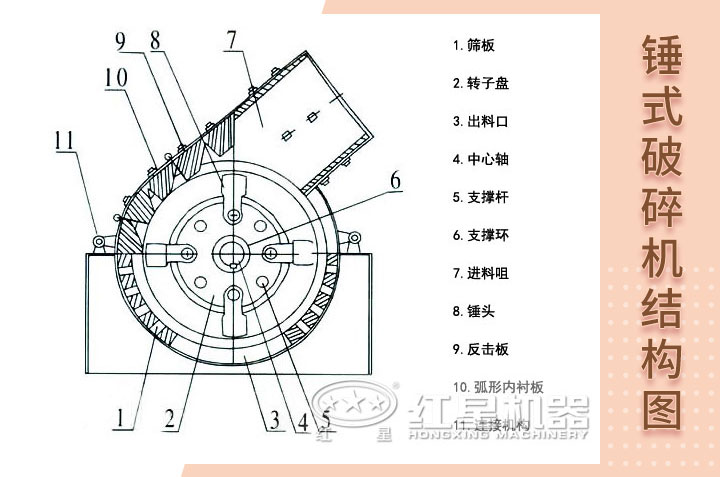 锤式破碎机结构展示