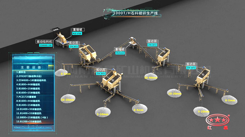 1000吨碎石生产线流程