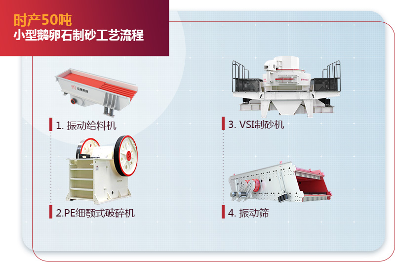 鹅卵石制砂设备与工艺流程