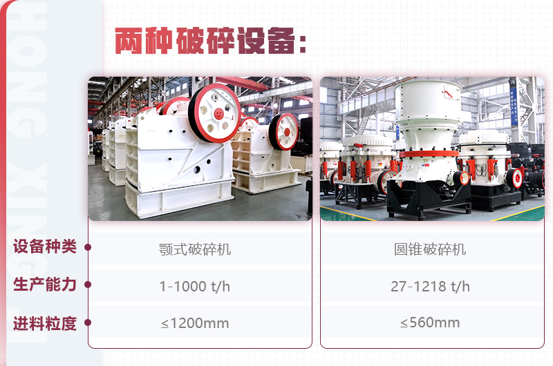 红星颚式破碎机、圆锥破碎机