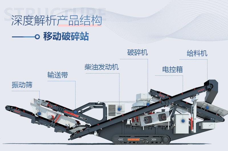 移动圆锥破碎生产线结构