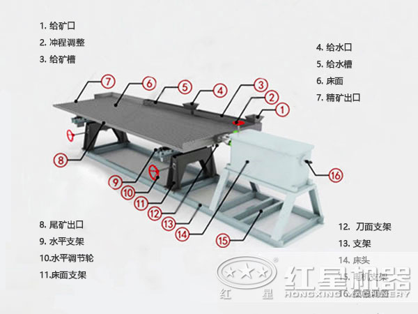 选矿摇床结构图